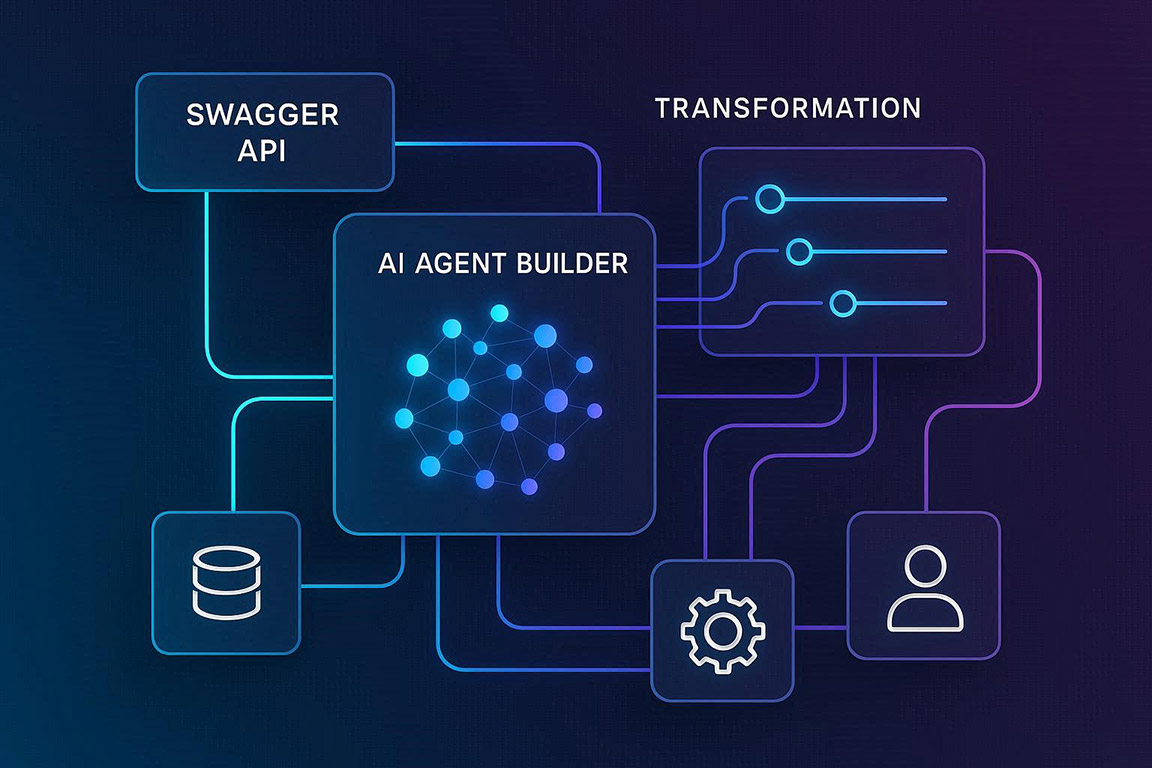 What We Offer Agentic AI Automation